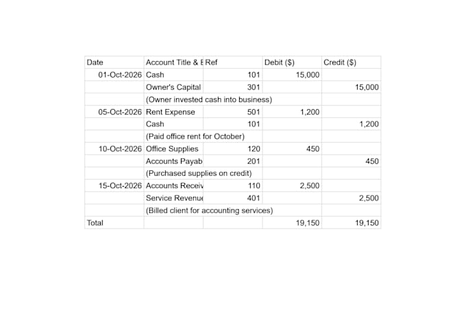 do accurate accounting, bookkeeping, and journal entries